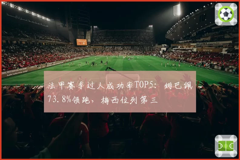 法甲赛季过人成功率TOP5:姆巴佩73.8%领跑,梅西位列第三